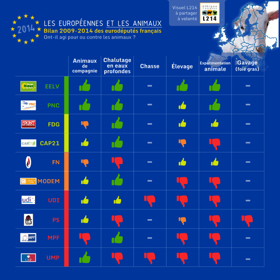 bilan europ&eacute;ennes 2014