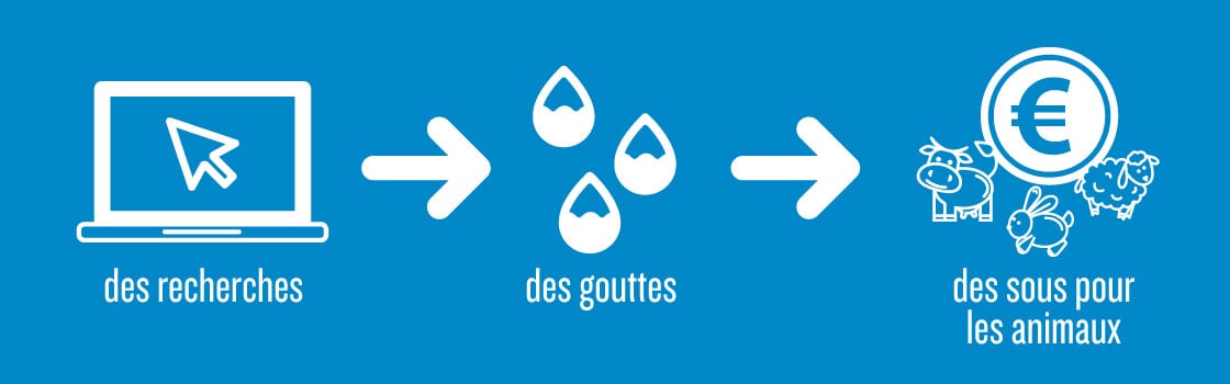 Vos recherches sur Lilo.org se transforment en dons pour L214